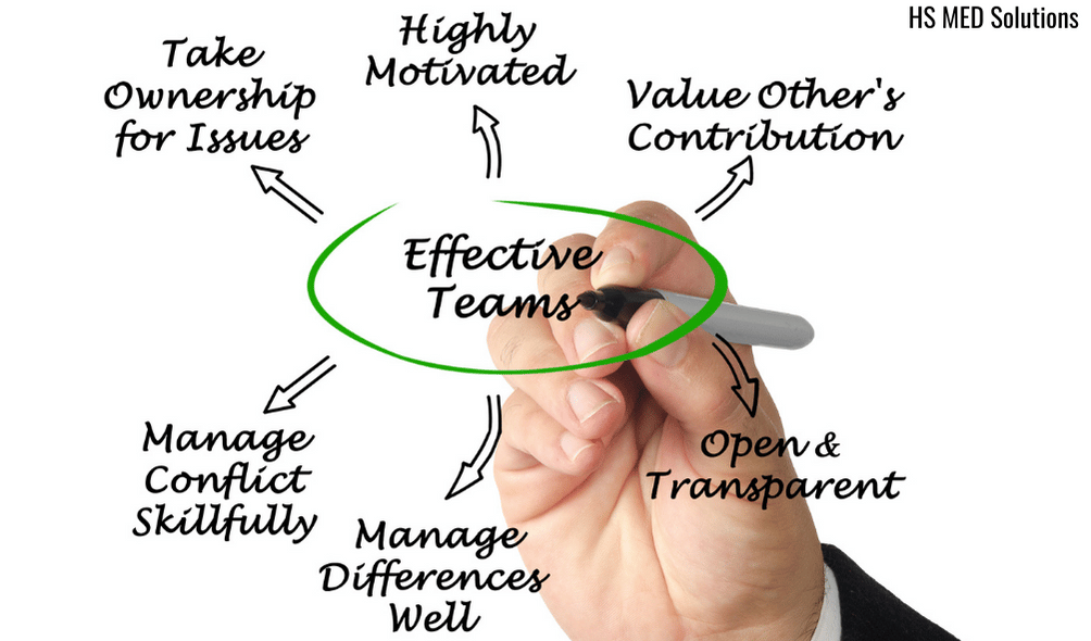Effective Denial Management in medical billing with HS MED Solutions
