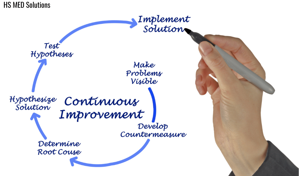 How Effective AR Recovery Improves Practice Management